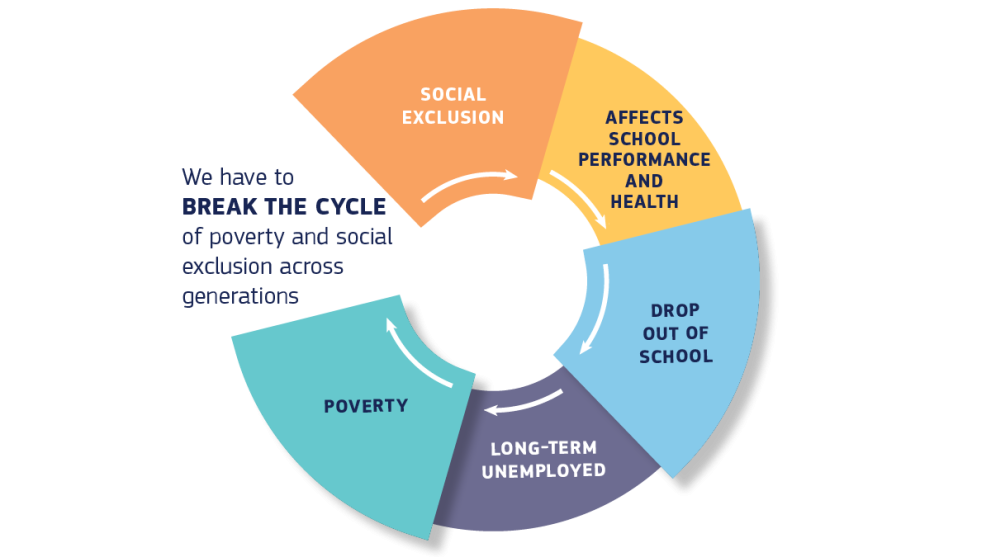 Social Pillar - break the cycle - wheel